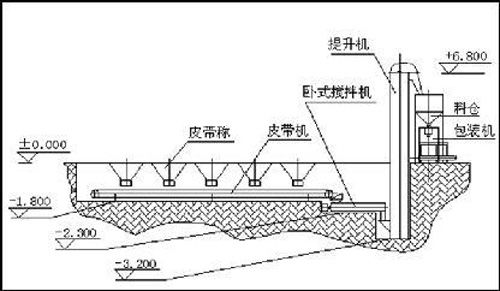 通道閘